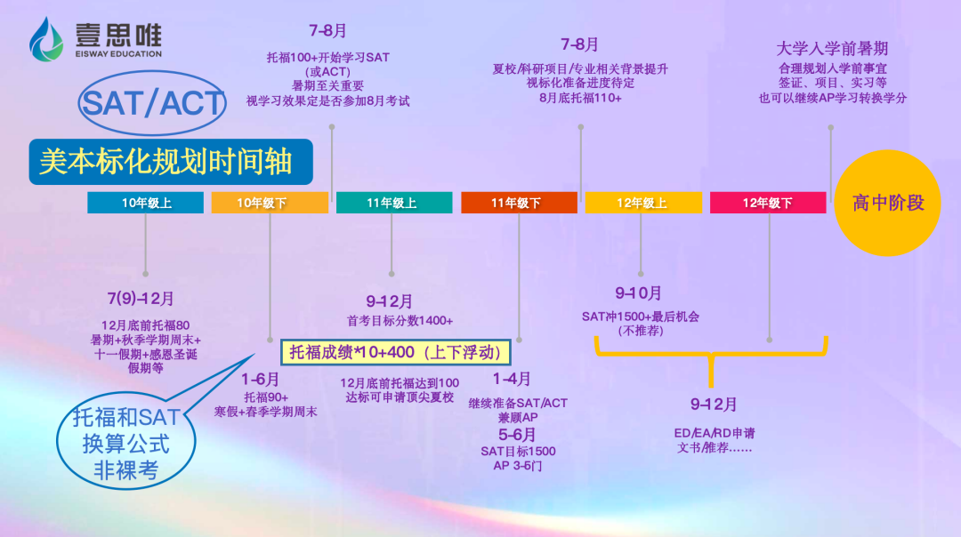 托福官方紧急调整2026考位：从67场更改为59场！新旧托福备考策略讲座快来预约！