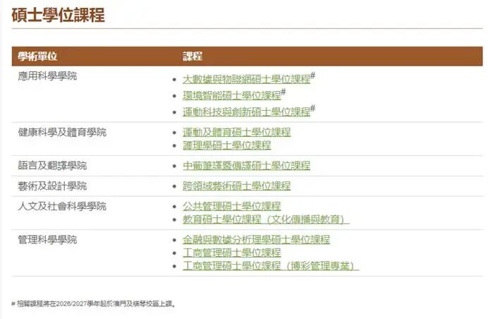 澳门理工大学26fall硕士开申！招生信息一览表