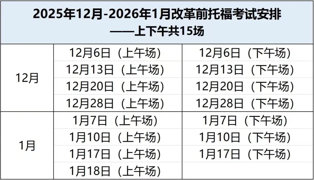 老托福 “封箱” 倒计时!这3类人别错过最后机会 老托福 “封箱” 倒计时!这3类人别错过最后机会