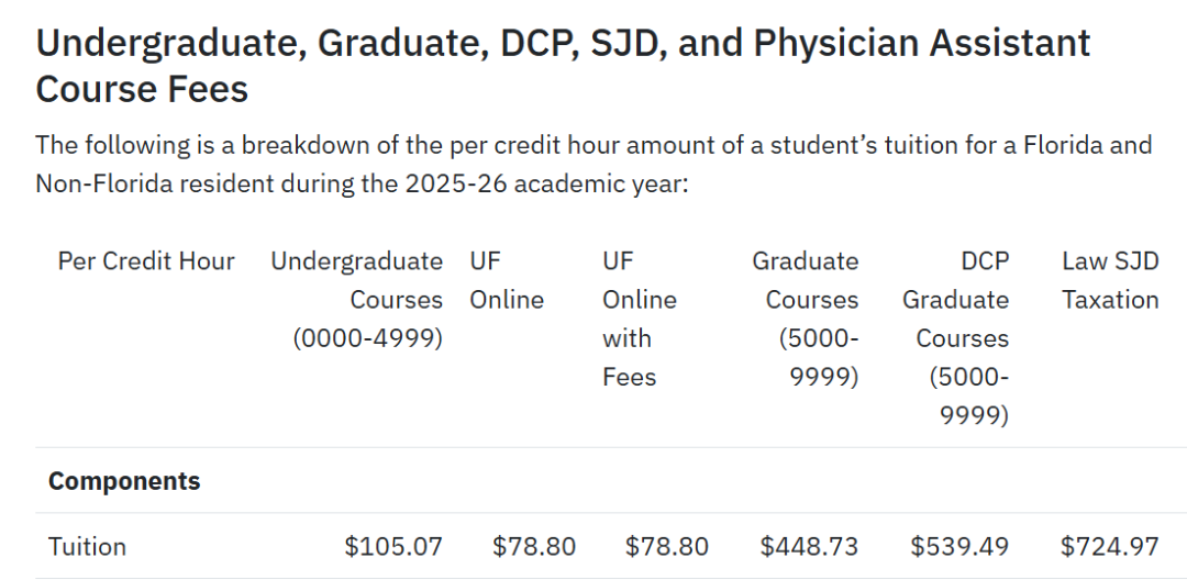 UC系统又要涨学费了！国际生一年费用或逼近9万美元