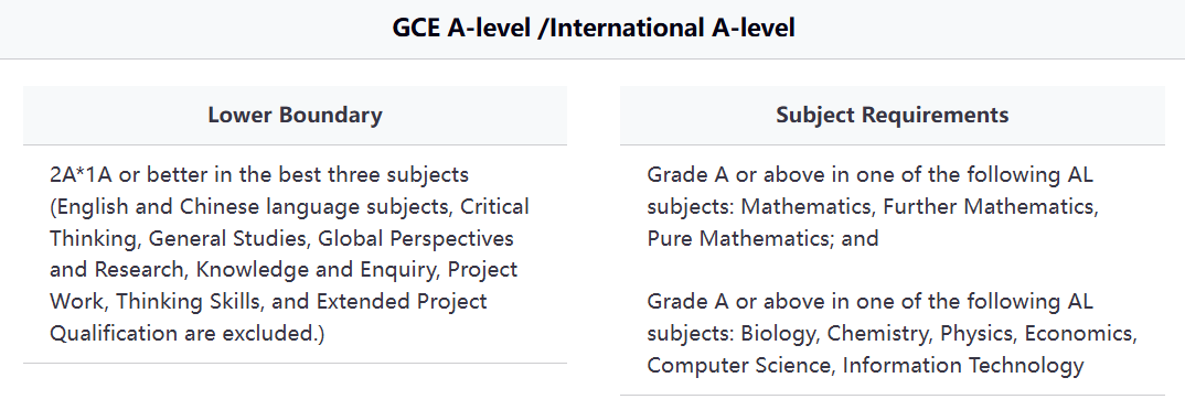 香港大学上海校区Delta+本科项目2026年申请要求汇总