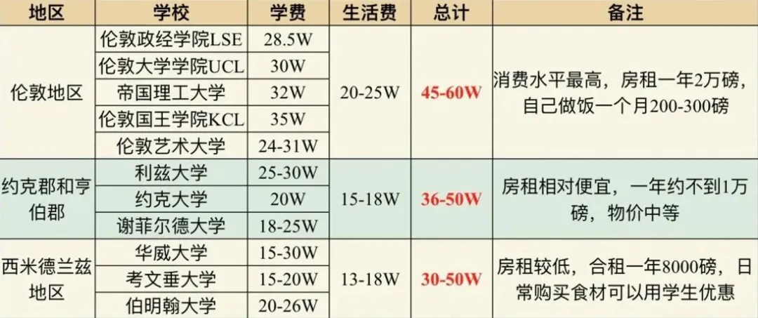 英国学费涨15%,港校开启抢人大战?2026年A-Level生“逆向留学”全攻略! 英国学费涨15%,港校开启抢人大战?2026年A-Level生“逆向留学”全攻略!