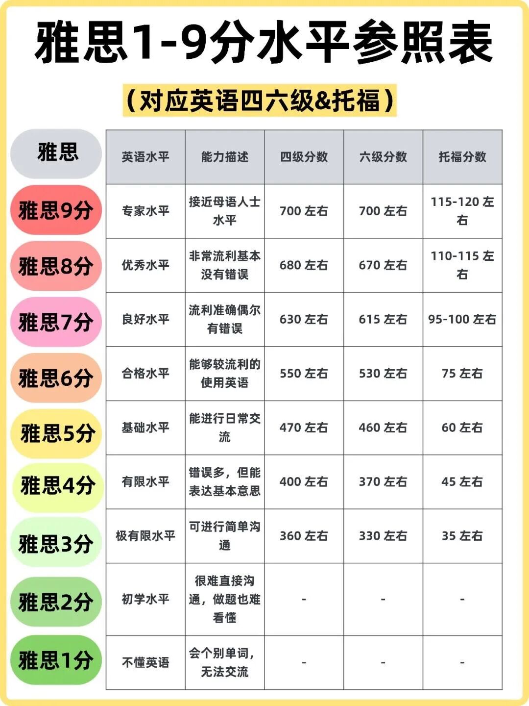雅思是什么？含金量如何？考试内容/如何备考？一文带你详细了解雅思！