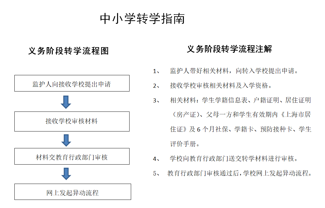 2026上海转学全攻略:条件、流程、材料,这样准备不踩坑! 2026上海转学全攻略:条件、流程、材料,这样准备不踩坑!