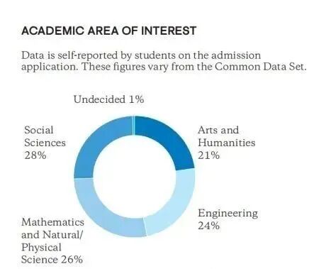 重磅！哥伦比亚大学考虑本科招生规模永久扩招20%，国际生机会要来了？