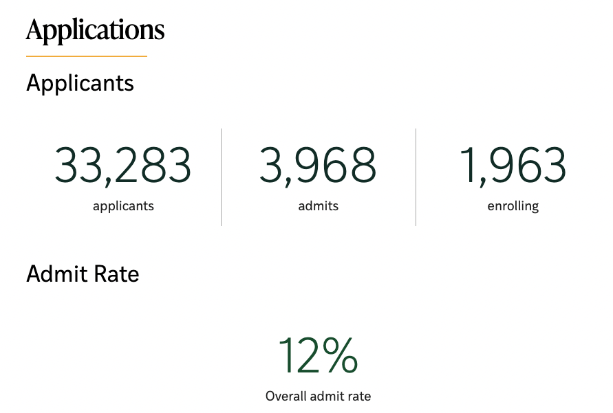 美本早申ED1没结果，到底要不要申请ED2？