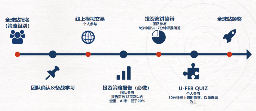 2025年SIC秋季赛即将截止报名，准备不足的建议转战春季赛