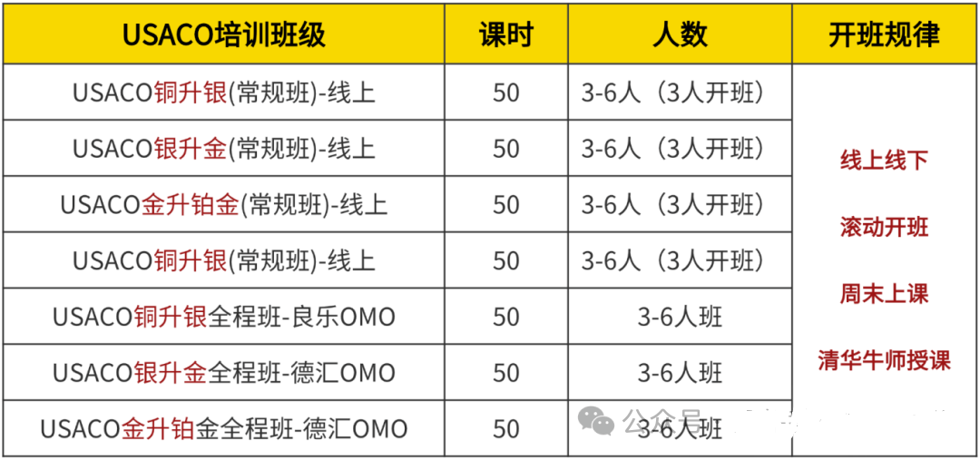 2025年USACO即将开赛！USACO竞赛改革会影响最终成绩？