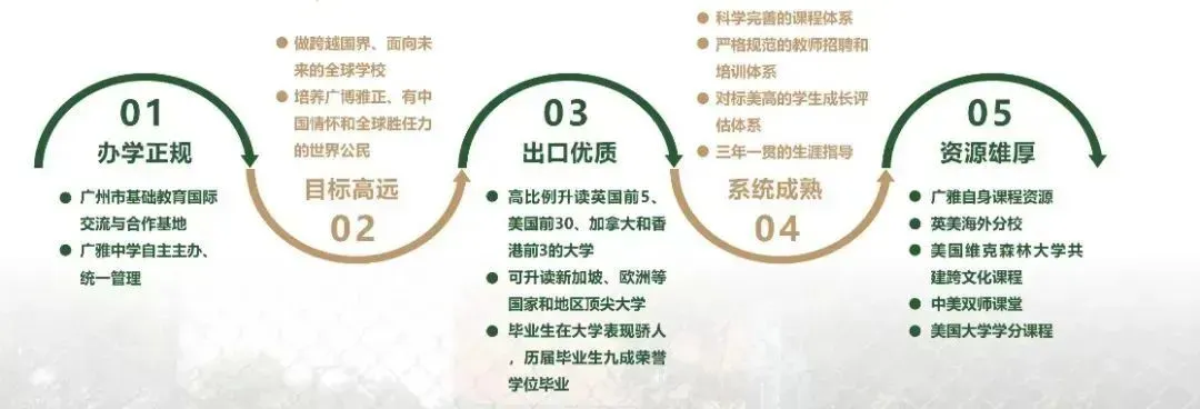 广州公办国际部|广雅中学国际部2026年招生简章!开设AP、A- level课程! 广州公办国际部|广雅中学国际部2026年招生简章!开设AP、A- level课程!