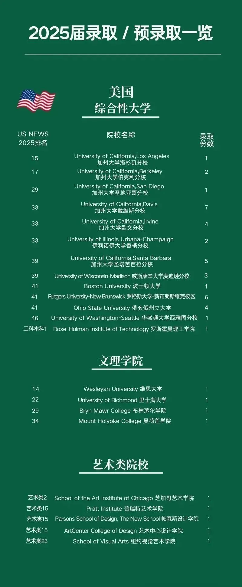 广州公办国际部|广雅中学国际部2026年招生简章!开设AP、A- level课程! 广州公办国际部|广雅中学国际部2026年招生简章!开设AP、A- level课程!