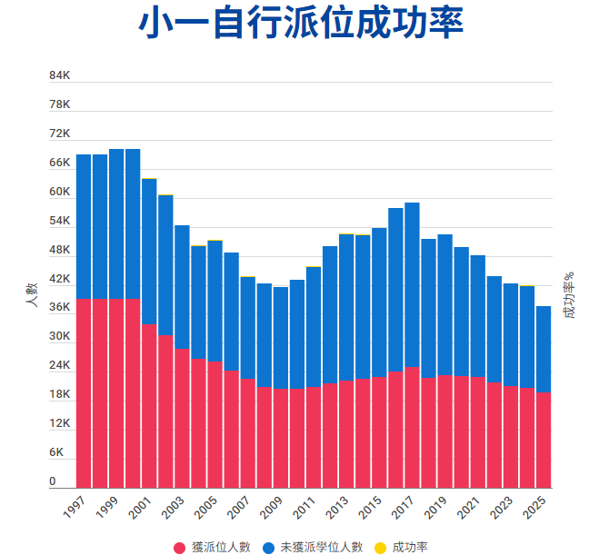 香港迎来杀校潮，学位严重过剩！内地港宝如何插班捡漏名校？
