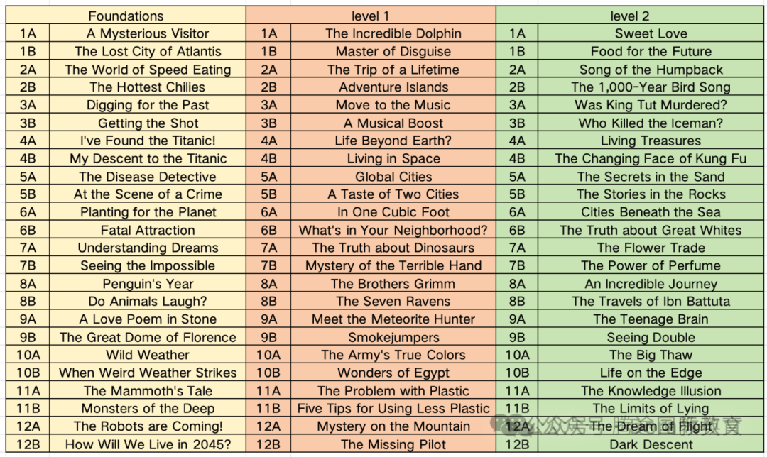 Reading Explorer RE教材扫盲贴:优势在哪?什么基础可以开始学? Reading Explorer RE教材扫盲贴:优势在哪?什么基础可以开始学?