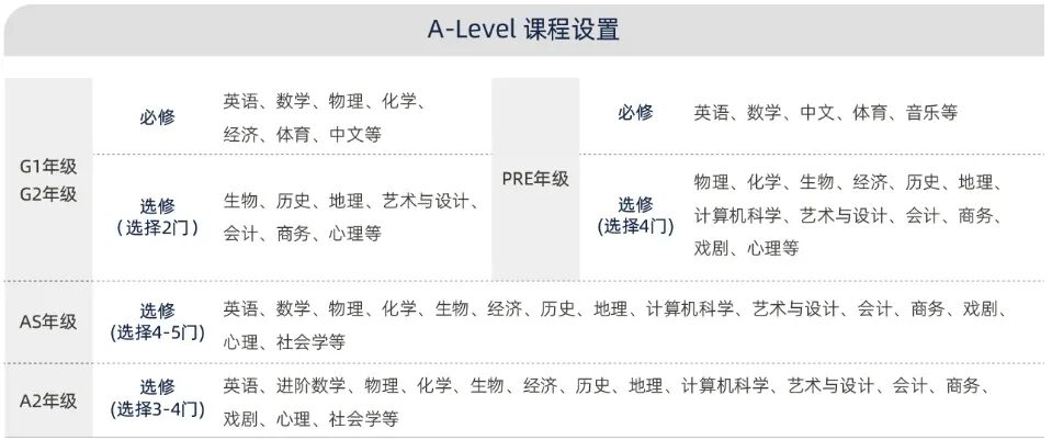 划船、养牛、去西藏3年花掉百万学费？国际学校的“不务正业”到底有啥用