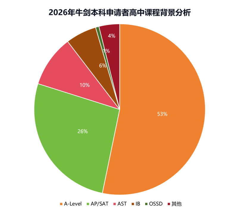牛剑面邀放榜季 | 剑桥面试官亲授，如何在标准化高分中脱颖而出？