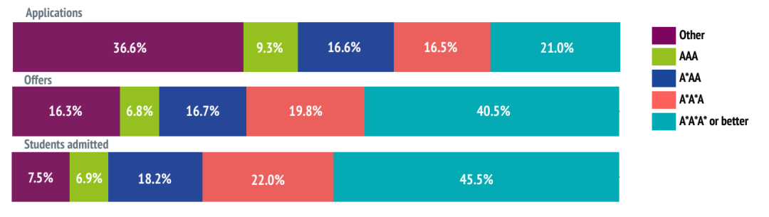 牛剑面邀放榜季 | 剑桥面试官亲授，如何在标准化高分中脱颖而出？