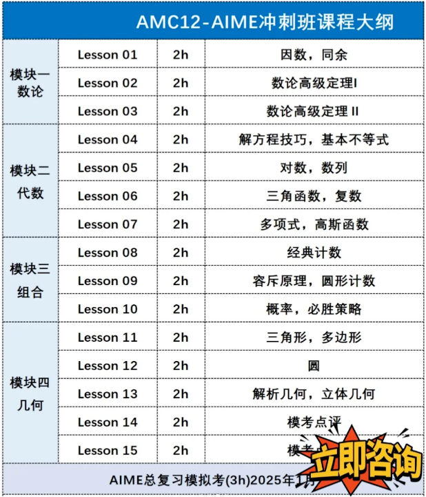 AMC10/12晋级AIME该如何备考？AIME数学竞赛含金量有多大？附AIME培训