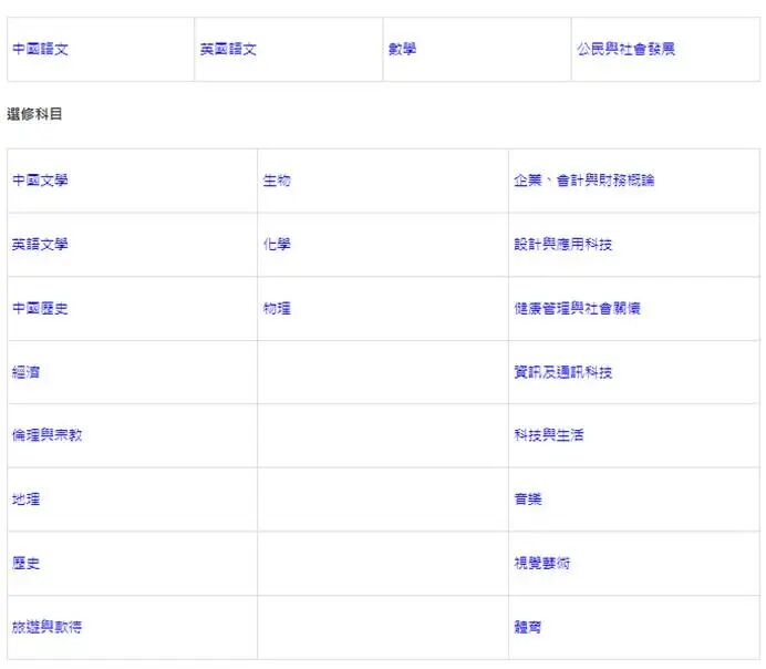 干货:香港DSE考试一文解读 干货:香港DSE考试一文解读
