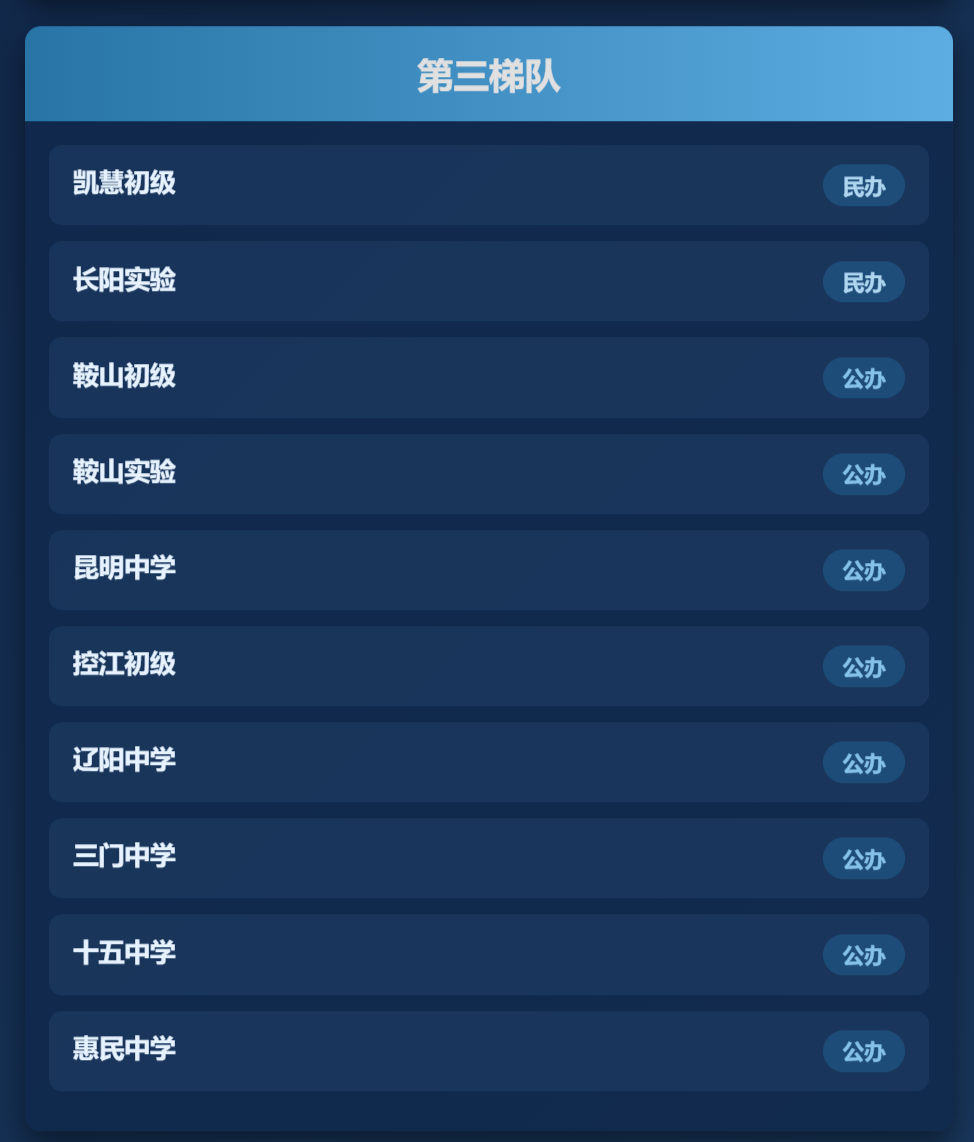 上海初中择校必看!16区初中梯队排名一览,建议家长收藏! 上海初中择校必看!16区初中梯队排名一览,建议家长收藏!