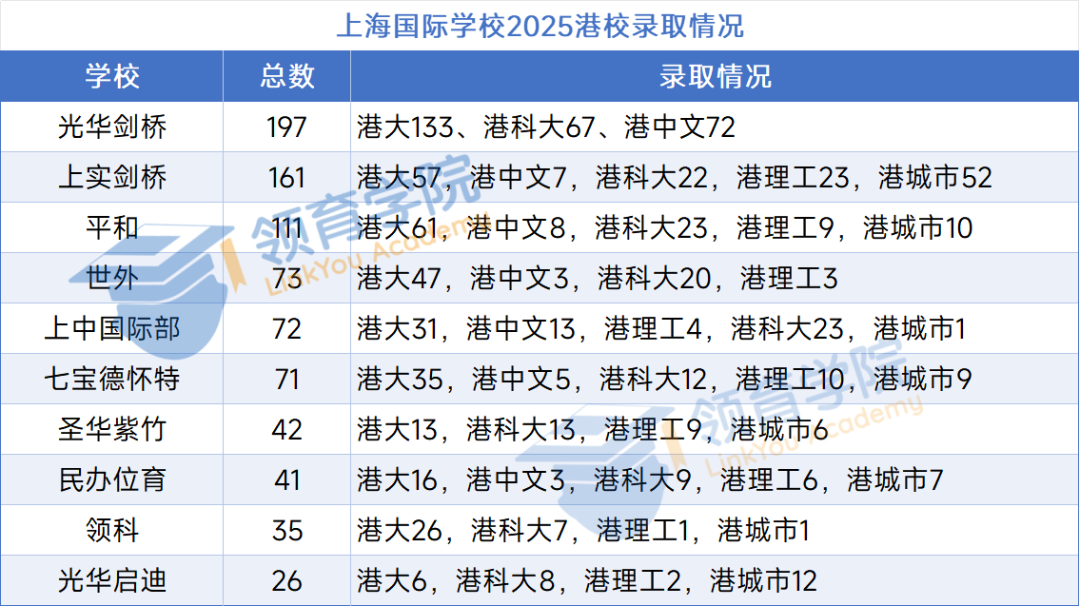 港大本科申请延期,明年还可能新增4所大学? 港大本科申请延期,明年还可能新增4所大学?