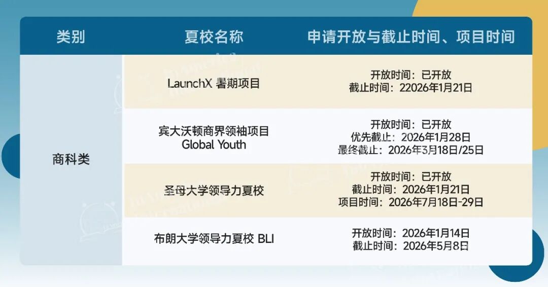 独家整理｜2026高含金量夏校申请截止日期！YYGS/RSI/SSP，抓紧准备起来！
