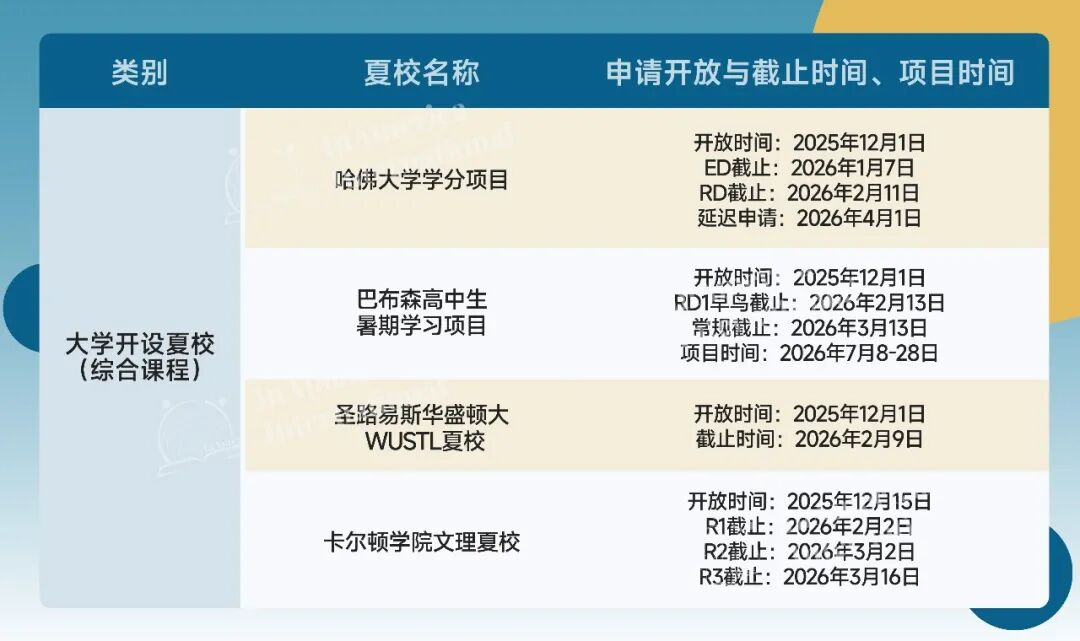 独家整理｜2026高含金量夏校申请截止日期！YYGS/RSI/SSP，抓紧准备起来！