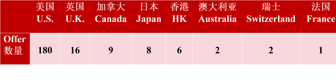 上海青浦国际学校 | 上海宋庆龄学校国际部! 上海青浦国际学校 | 上海宋庆龄学校国际部!