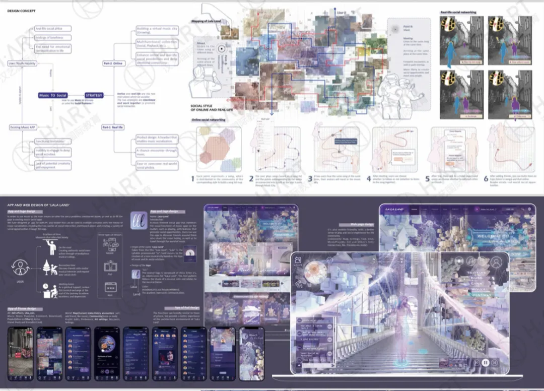 不是所有意大利的设计专业都能进行学位认证