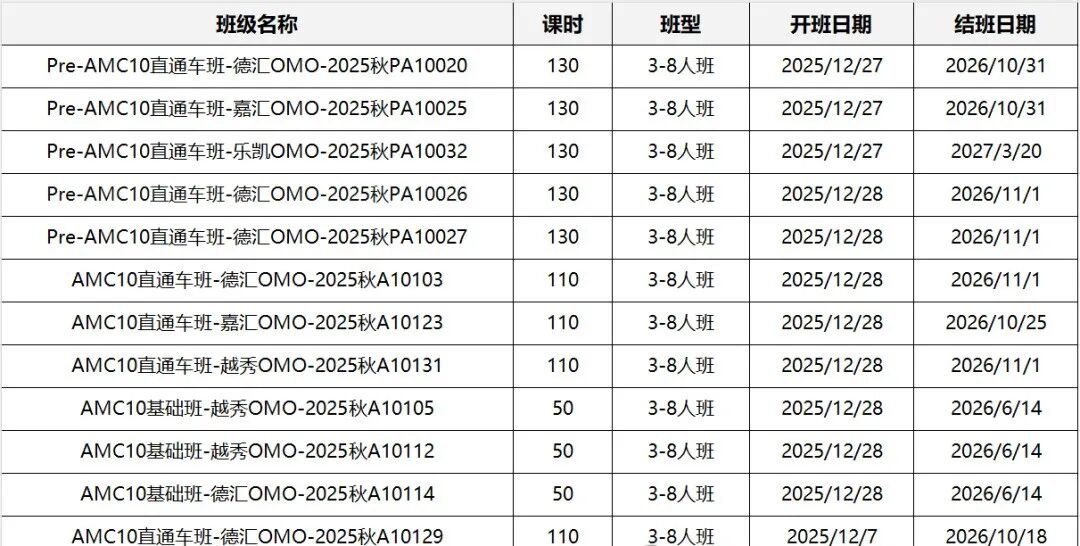 AMC10竞赛和校内数学、初中联赛有啥不一样？AMC10寒假班招生中