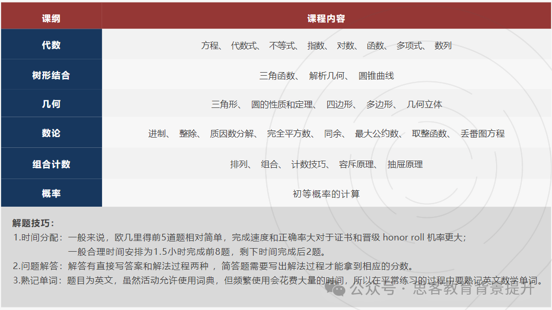 2026欧几里得竞赛难度及获奖分数线解析~附欧几里得课程