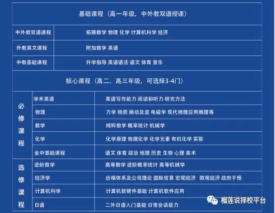 南京国际高中|2026年南京25个国际高中汇总，学费、课程、入学要求大盘点！平均学费10万一年！部分可招收外地学生！