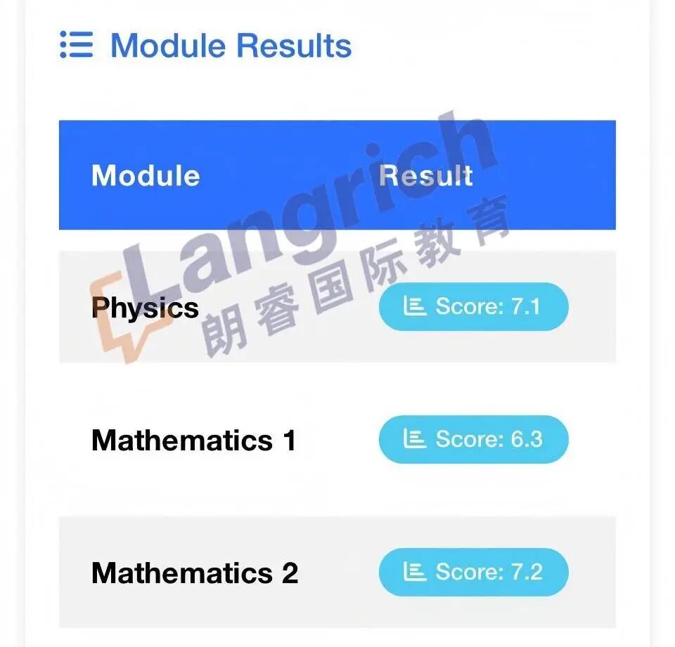 TMUA/ESAT首轮出分复盘,第二轮笔试报名仍在进行中! TMUA/ESAT首轮出分复盘,第二轮笔试报名仍在进行中!