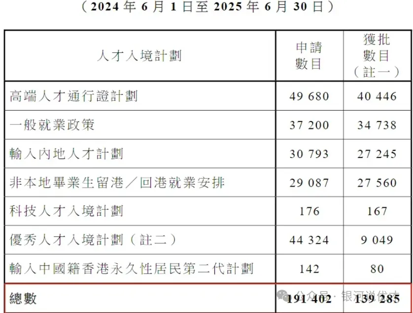 香港硕士留学进修计划从申请到永居身份的详细条件及流程 一文搞定！