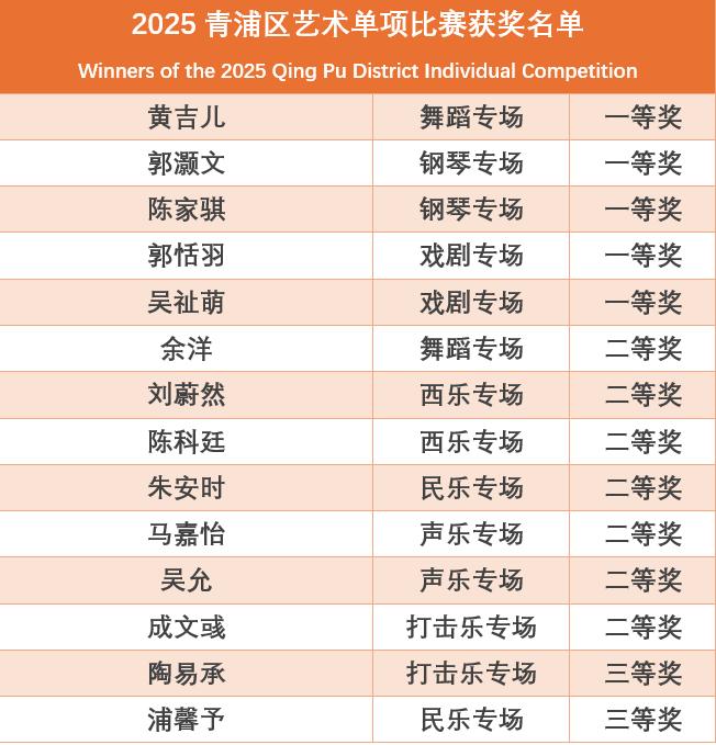 成长为核，成果为证：上海青浦区协和双语学校育人成果纪实