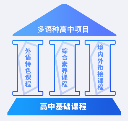 上海长宁区国际学校｜上海工程技术大学国际多语种特色高中