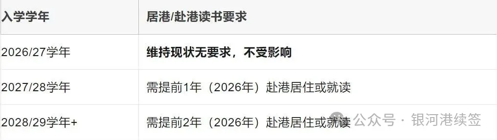 2025香港升学必看！本地生与非本地生政策新规：学费差5倍，学额这样分！