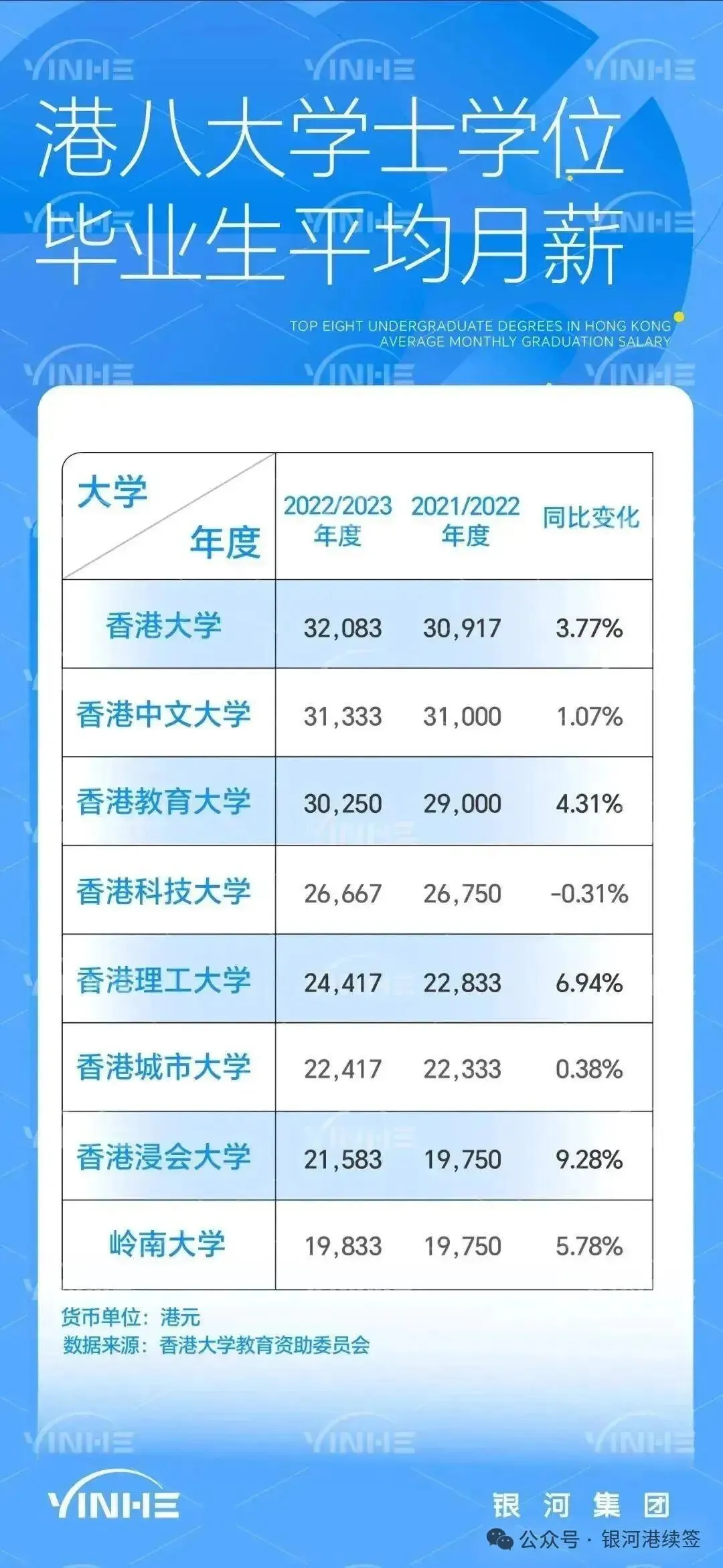 香港硕士学制大揭秘！1年制/2年制怎么选？学费+留学优势全解析！