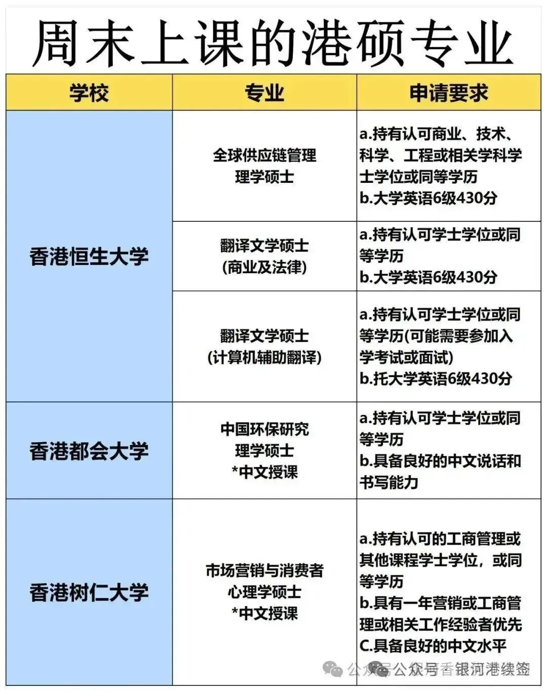 香港硕士学制大揭秘！1年制/2年制怎么选？学费+留学优势全解析！