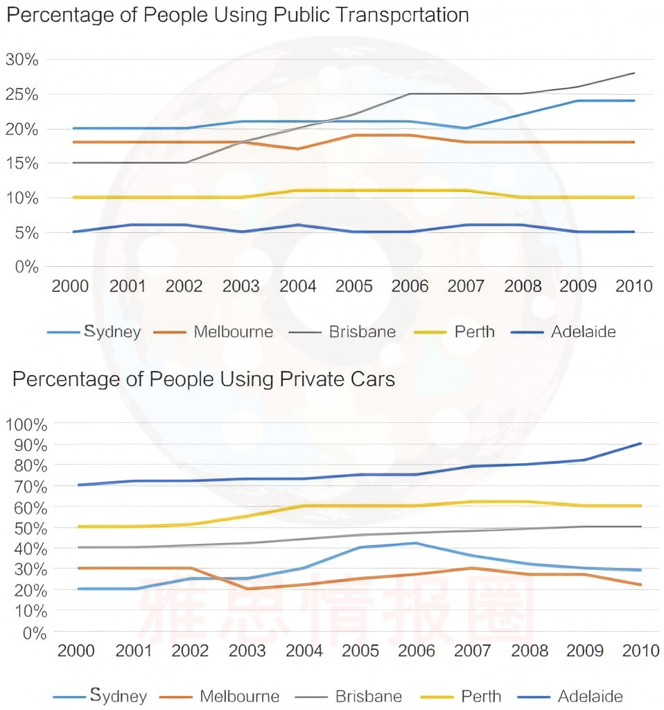 11月1日雅思考题回忆+阅读原文汇总 11月1日雅思考题回忆+阅读原文汇总