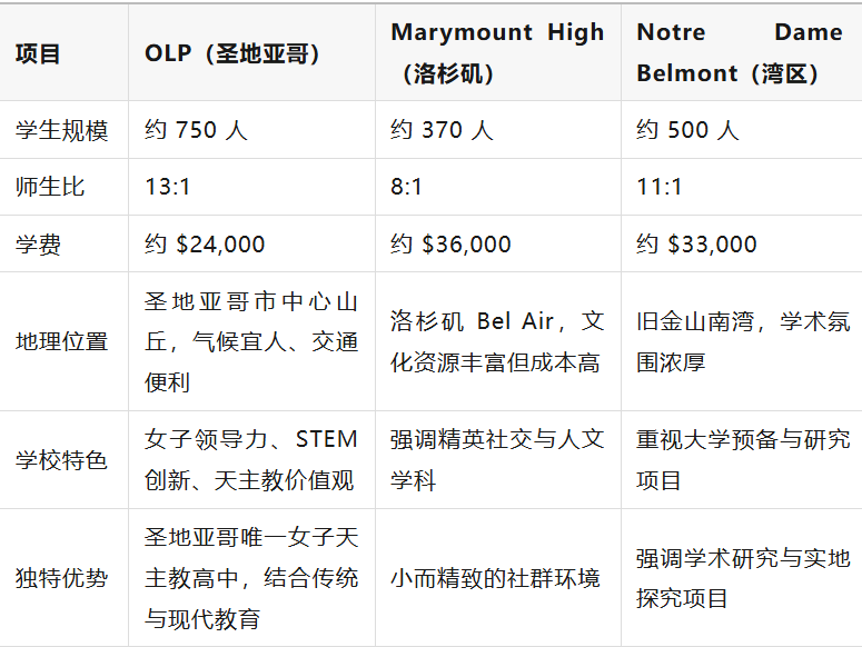 为什么女子学校能培养更多女性领导者？来自 OLP 的答案