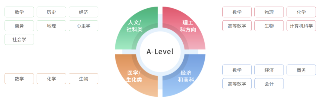 【全澳独家】悉尼顶尖女校 PLC Sydney 开设 全球卓越资质——A Level 课程 ！