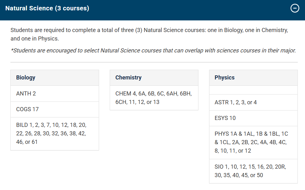 美本申请最新资讯 | 一篇让你对UCSD“八大学院”了如指掌! 美本申请最新资讯 | 一篇让你对UCSD“八大学院”了如指掌!