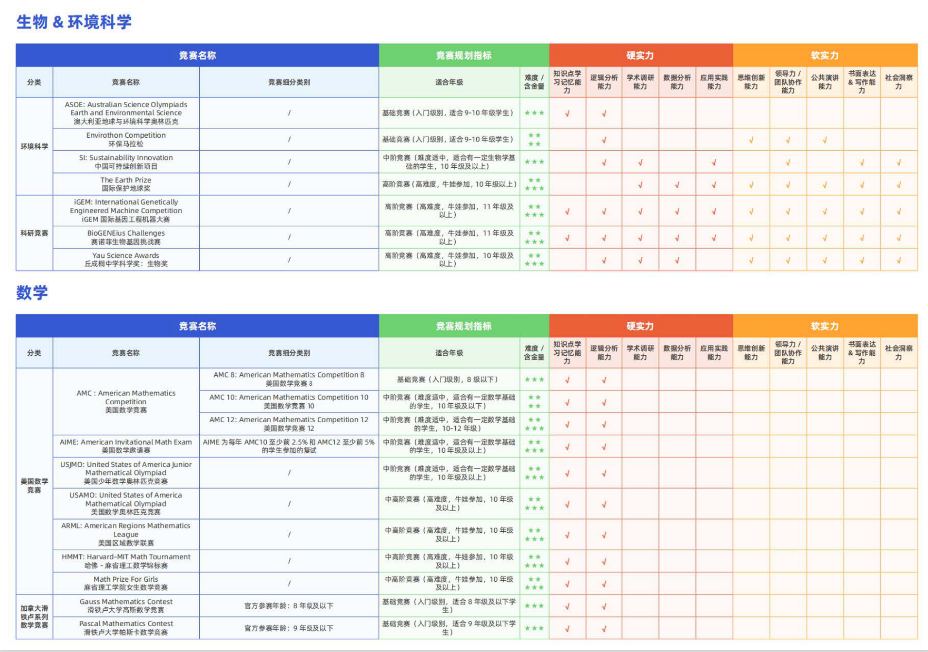 重磅!斯坦福耶鲁明确要求恢复SAT/ACT,附2025-2026美本Top 50标化政策要求 重磅!斯坦福耶鲁明确要求恢复SAT/ACT,附2025-2026美本Top 50标化政策要求