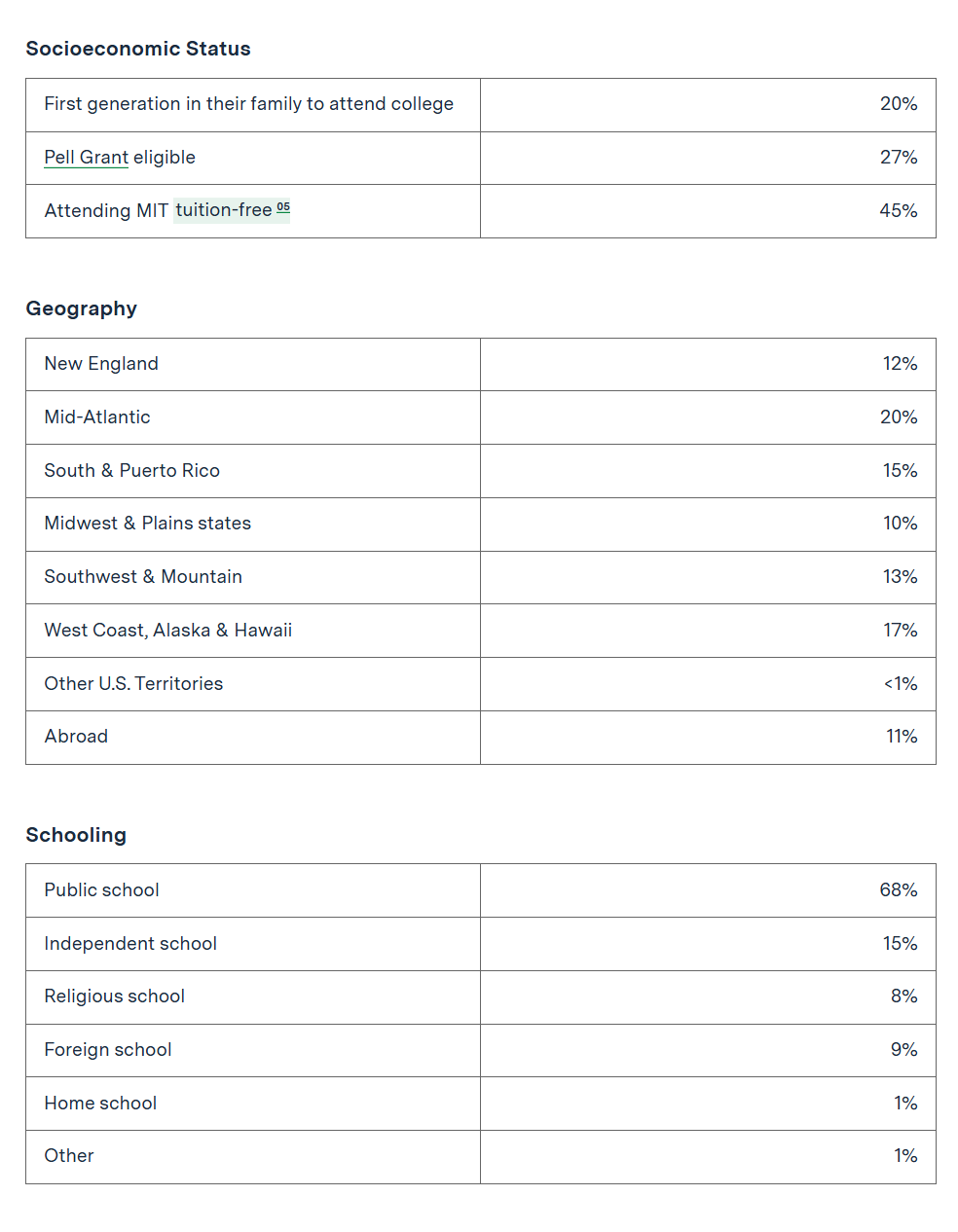 哈佛、MIT 2029届最新录取数据出炉:亚裔比例飙升,国际生竞争进入“硬刚时代”! 哈佛、MIT 2029届最新录取数据出炉:亚裔比例飙升,国际生竞争进入“硬刚时代”!