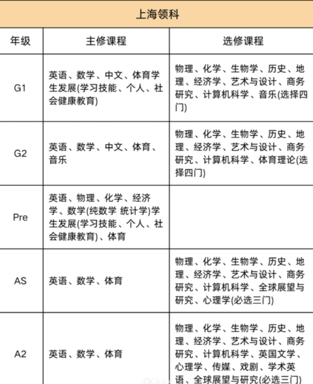 2026年领科、上实剑桥春招首考成绩已出！成功上岸后该如何准备衔接？