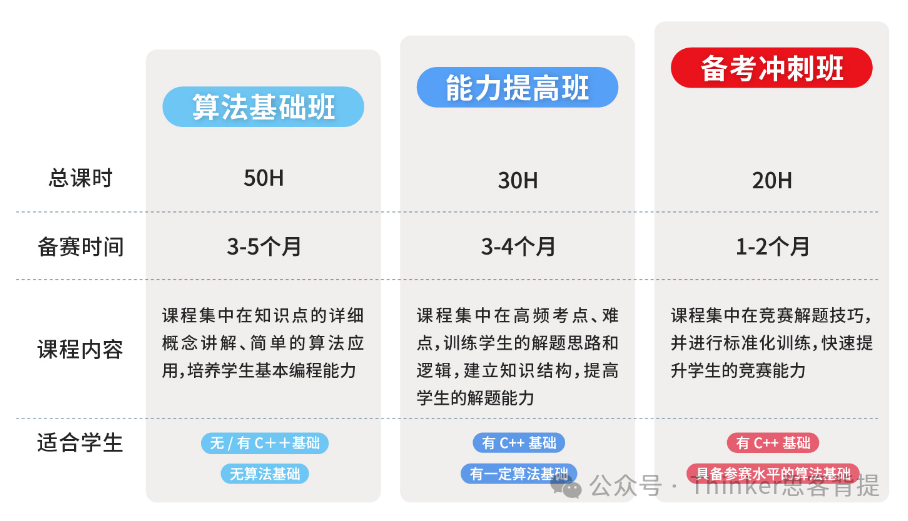 USACO竞赛的“隐藏福利”解锁，2025-26赛季冲奖培训来了
