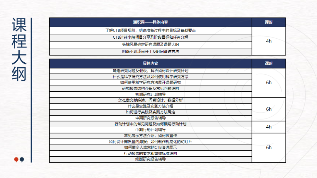CTB创新研究挑战赛课题速看！CTB竞赛初选站+中国站课程来啦~