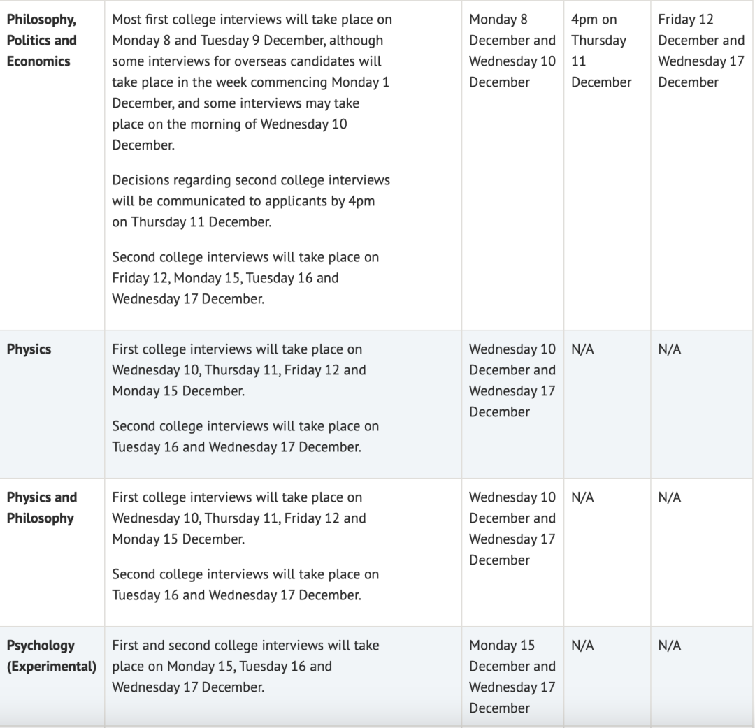 帝国理工与牛剑面试有什么区别? 帝国理工与牛剑面试有什么区别?