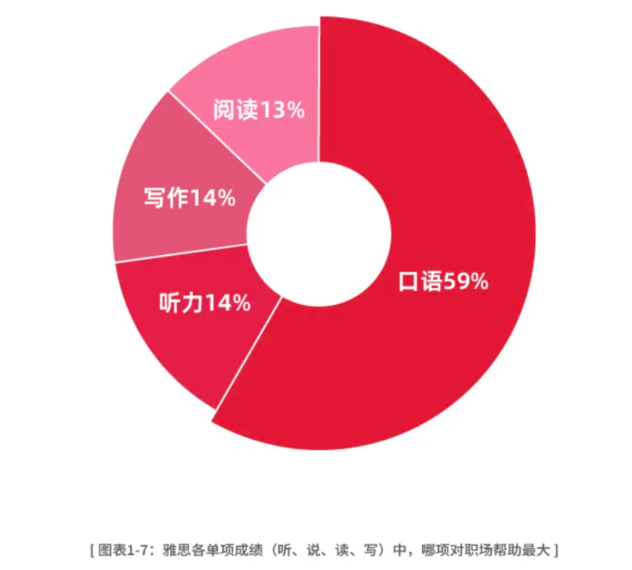 最新!2024-2025年大陆雅思成绩报告出炉!6分及以上占近六成,你拖后腿了吗? 最新!2024-2025年大陆雅思成绩报告出炉!6分及以上占近六成,你拖后腿了吗?