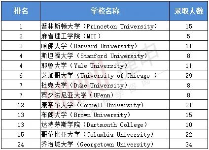 全美第一私校 | The Hotchkiss School2026夏校开放申请！