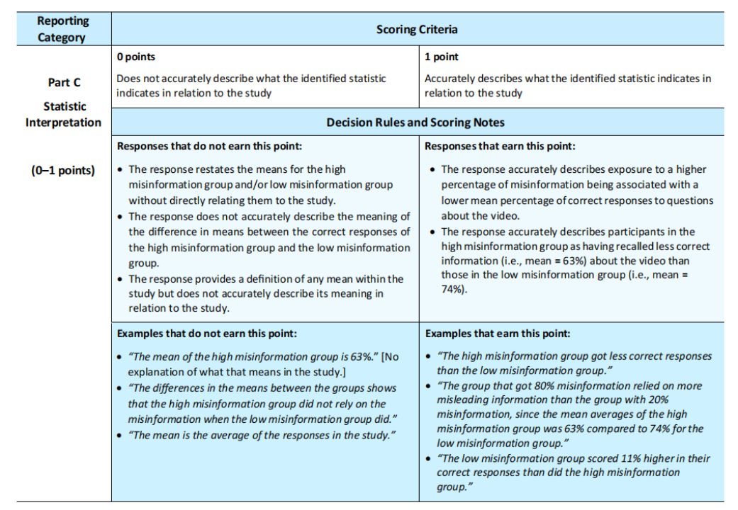 AP心理学各章节重点 AP心理学各章节重点